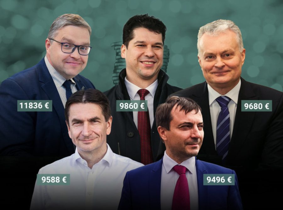 managers with highest salaries in Lithuania